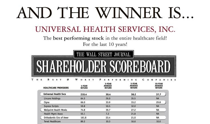 Wall Street Journal Shareholder Scoreboard